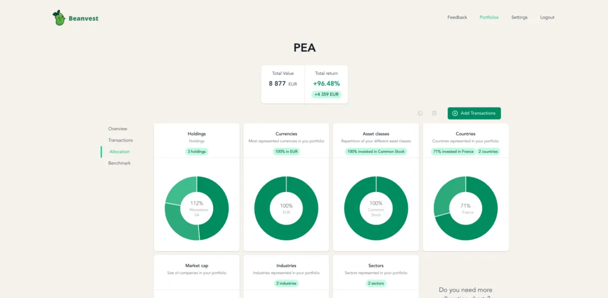 Interface Beanvest: fonctionnalités, prix, alternatives