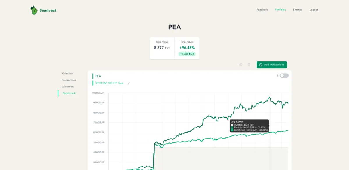 Notre avis sur Beanvest : un logiciel de gestion des stocks et de l'inventaire à découvrir
