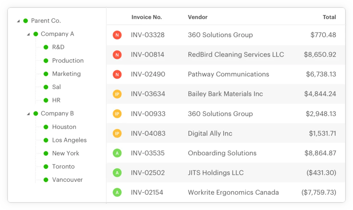 Beanworks: avis sur le logiciel de comptabilité fournisseurs: fonctionnalités, avantages, inconvénients et tarifs