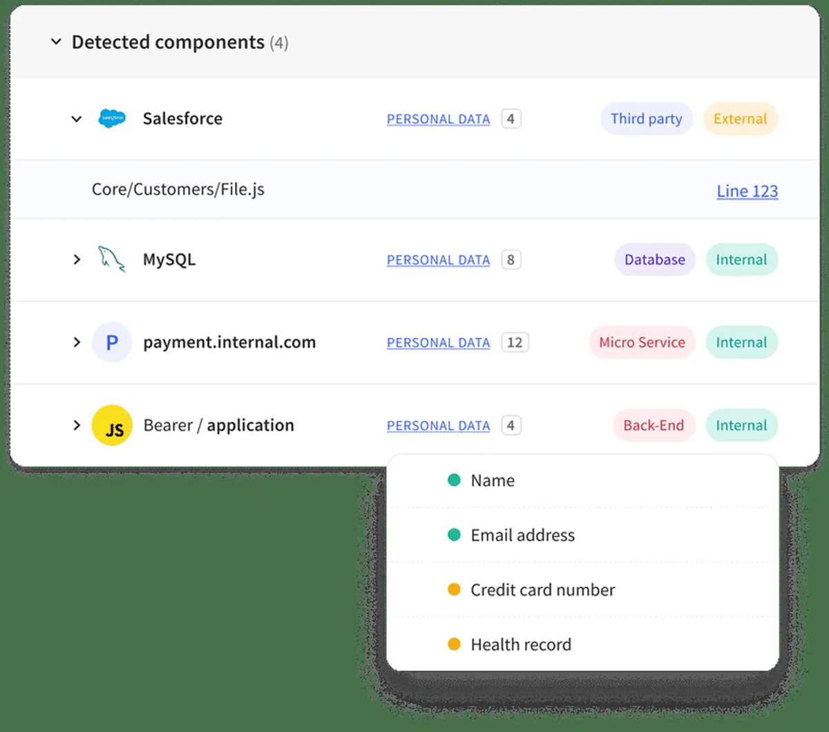 Notre avis sur Bearer : un logiciel de gouvernance des données (data governance) à découvrir Notre avis sur Bearer : un logiciel de gouvernance des données (data governance) à découvrir