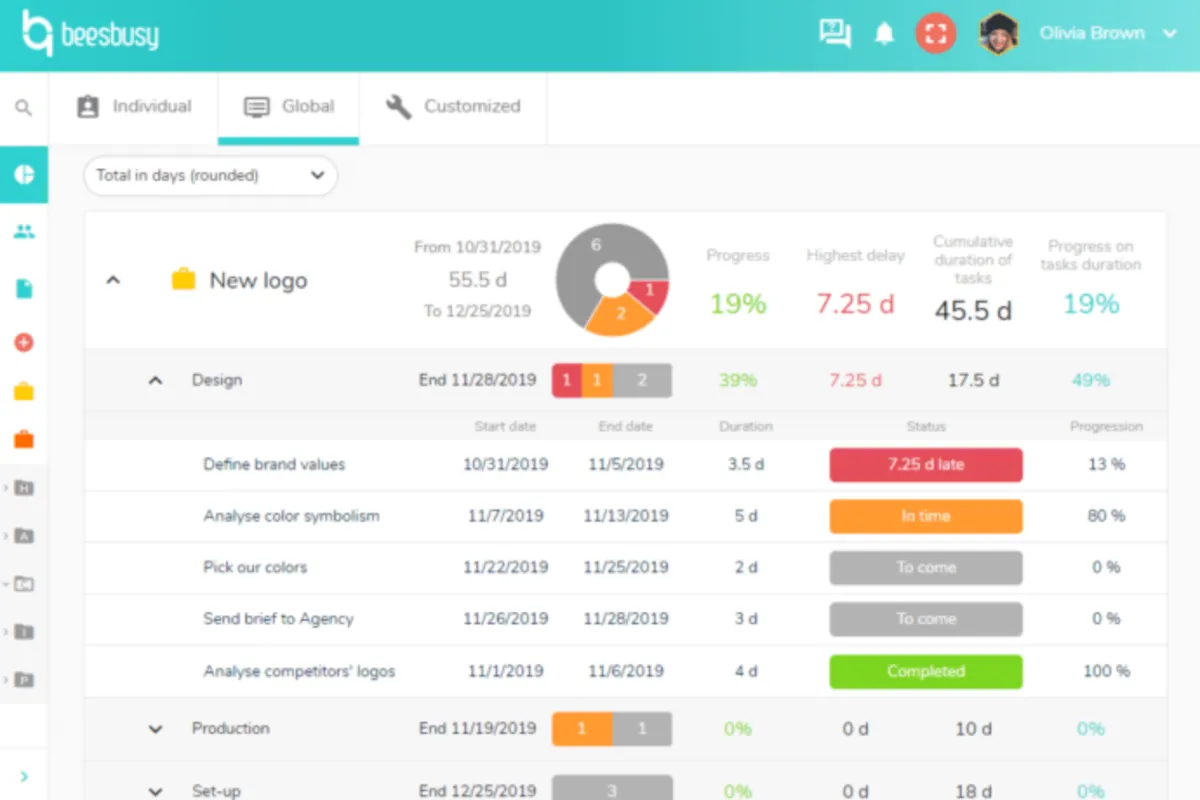Notre avis sur Beesbusy : un logiciel de gestion de projet à découvrir