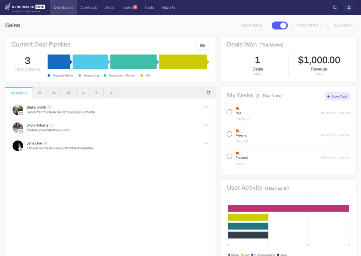 Interface BenchmarkONE: fonctionnalités, prix, alternatives