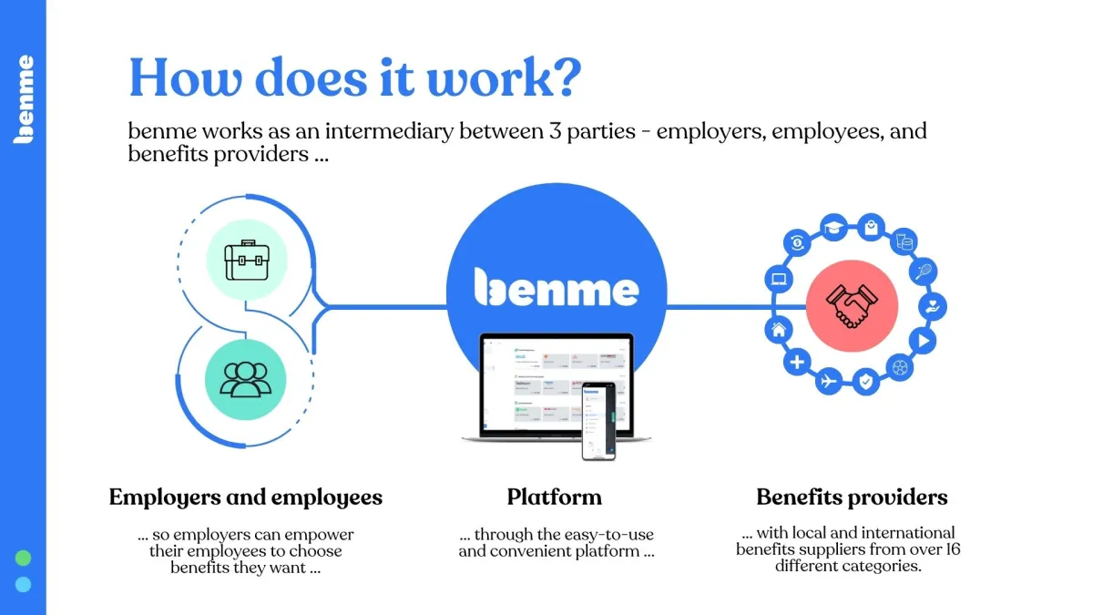 Notre avis sur benme : un logiciel RH (gestion des ressources humaines) à découvrir