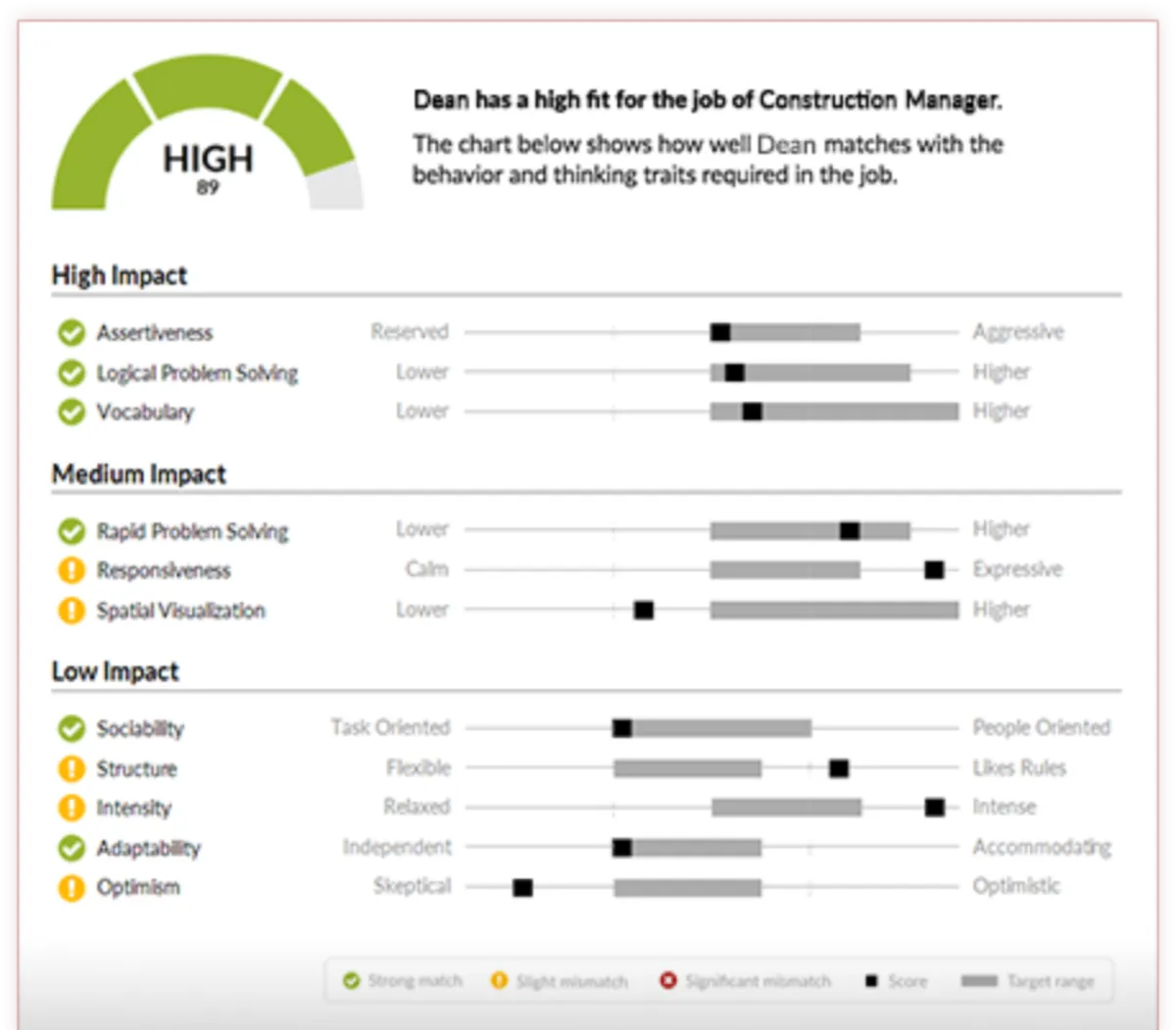 Interface Berke: fonctionnalités, prix, alternatives