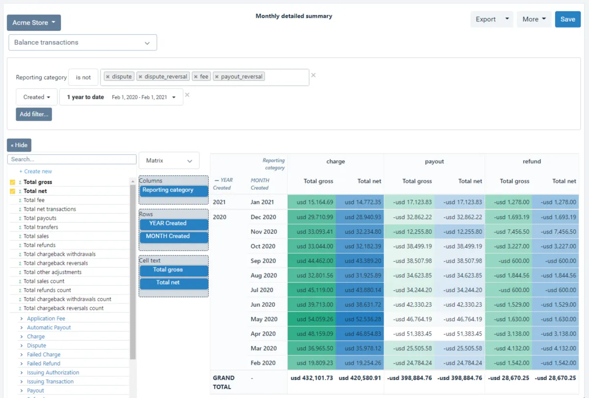 Notre avis sur Better Reports : un logiciel de business intelligence (BI) à découvrir