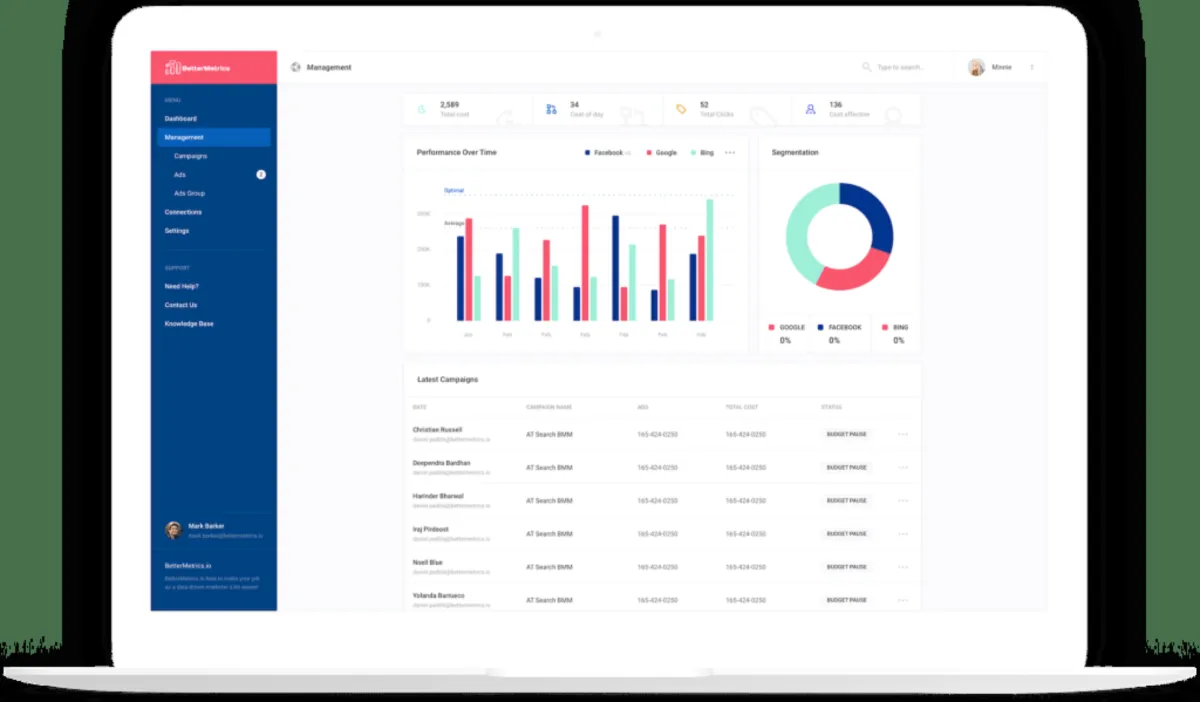 BetterMetrics: avis sur le logiciel de marketing automation: fonctionnalités, avantages, inconvénients et tarifs