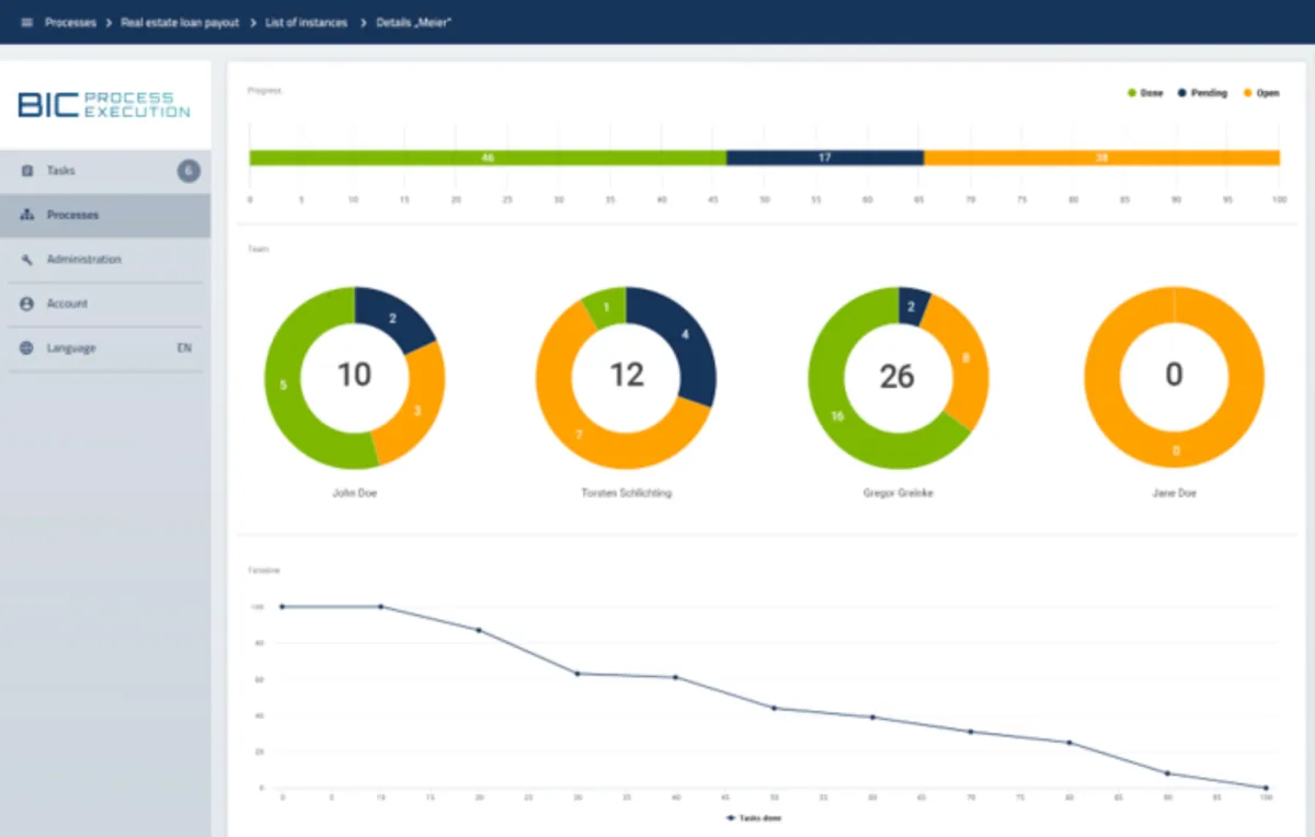 Interface BIC Process Execution: fonctionnalités, prix, alternatives