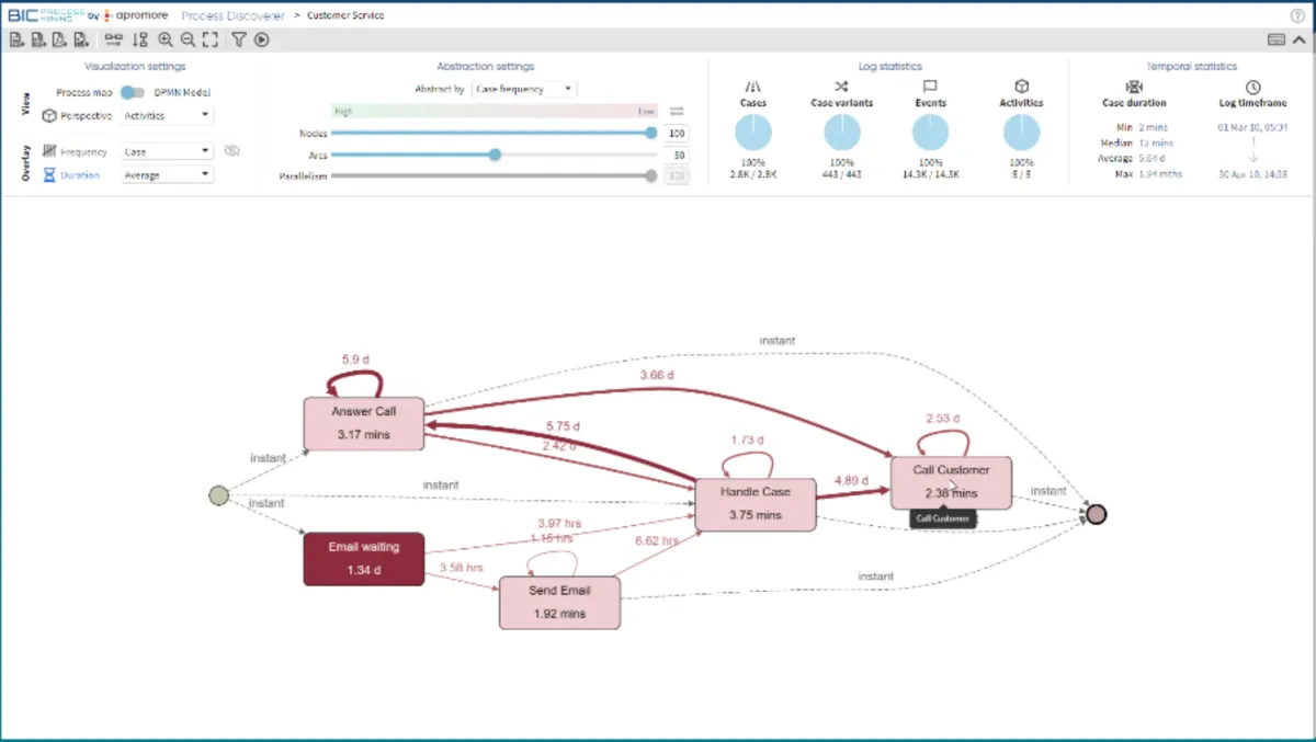 Interface BIC Process Mining: fonctionnalités, prix, alternatives Interface BIC Process Mining: fonctionnalités, prix, alternatives