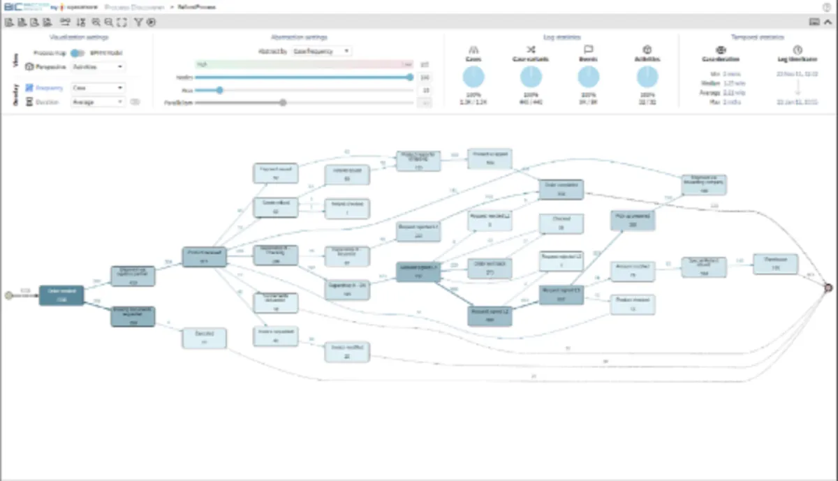 Notre avis sur BIC Process Mining : un logiciel BPM (business process management) à découvrir Notre avis sur BIC Process Mining : un logiciel BPM (business process management) à découvrir