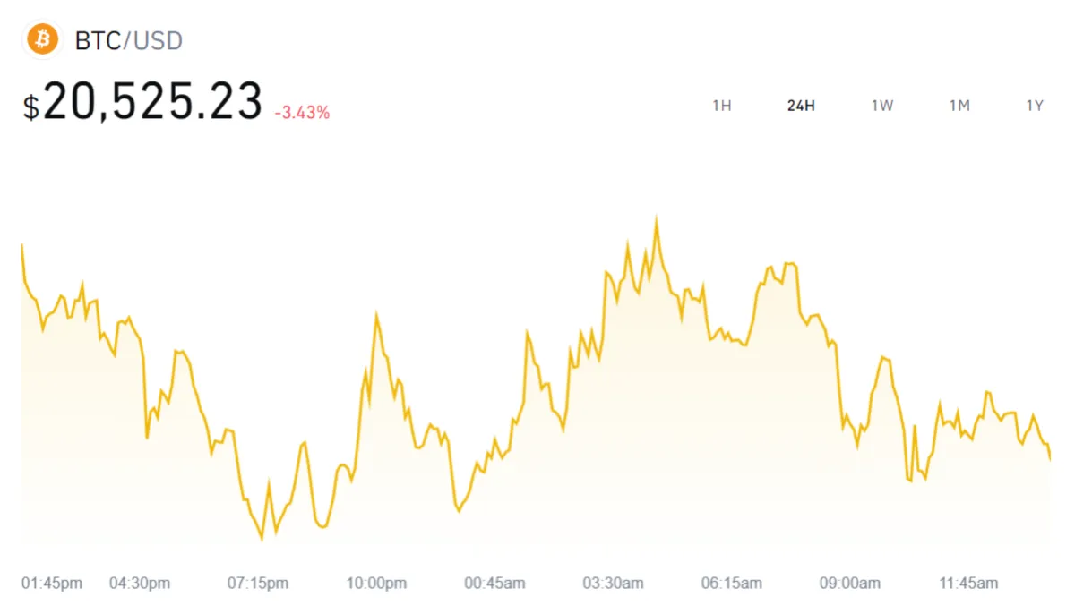 Interface Binance: fonctionnalités, prix, alternatives