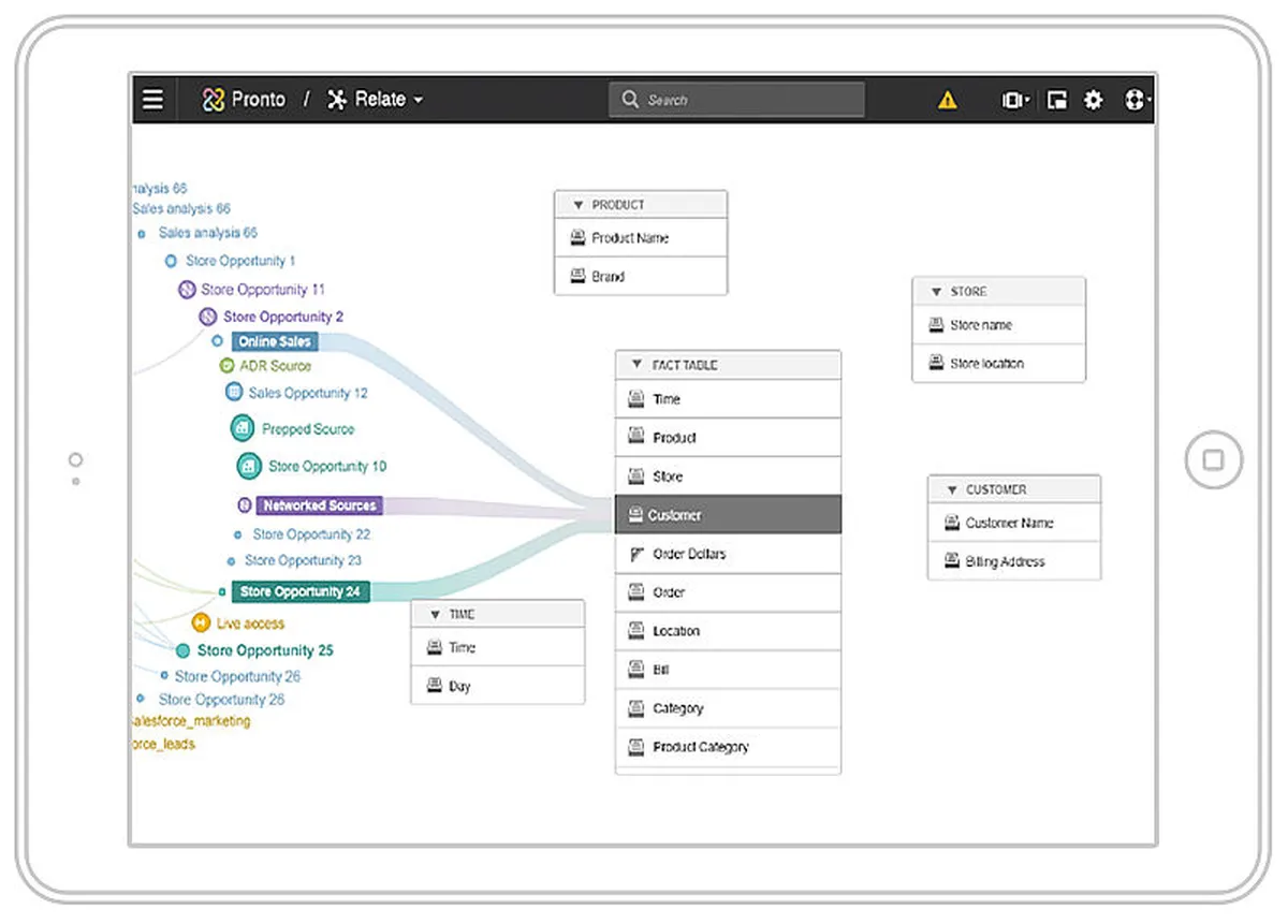 Birst: avis sur le logiciel analytics: fonctionnalités, avantages, inconvénients et tarifs