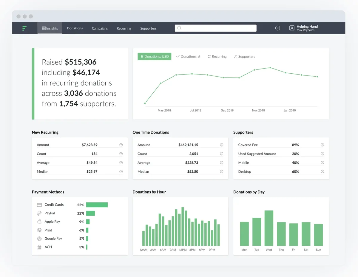 Bloomerang est un logiciel de gestion des bénévoles et volontaires populaire qui existe en version gratuite ou payante (à partir de 119 €) Bloomerang est un logiciel de gestion des bénévoles et volontaires populaire qui existe en version gratuite ou payante (à partir de 119 €)