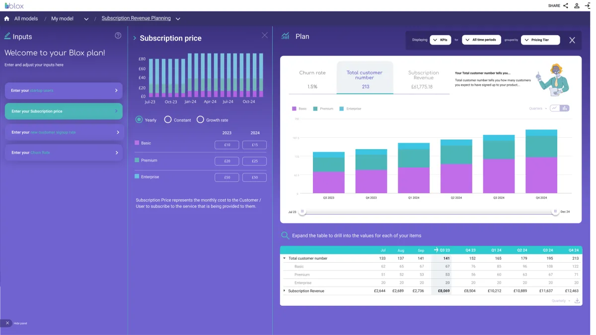Notre avis sur BLOX CMS : un logiciel de planification stratégique à découvrir