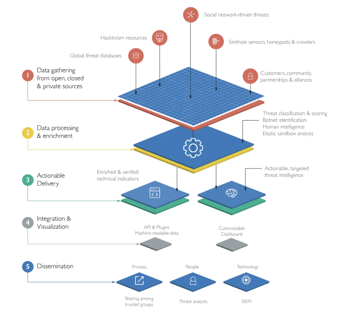 Blueliv Threat Compass est un logiciel de threat intelligence très réputé en entreprise car il dispose de nombreuses fonctionnalités et intégrations tierces Blueliv Threat Compass est un logiciel de threat intelligence très réputé en entreprise car il dispose de nombreuses fonctionnalités et intégrations tierces