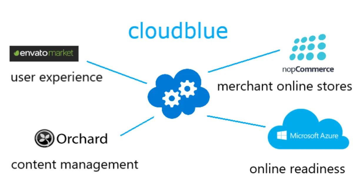 Notre avis sur Bluepen : un logiciel de gestion des stocks et de l'inventaire à découvrir