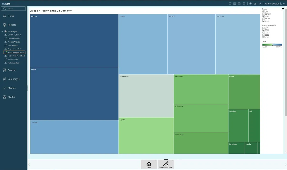 BlueVenn: avis sur le logiciel de service client (assistance / support / SAV): fonctionnalités, avantages, inconvénients et tarifs