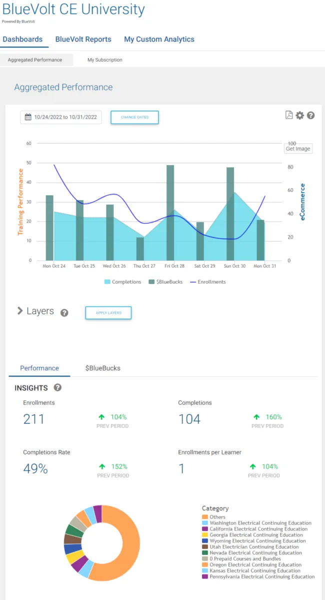 Notre avis sur BlueVolt : un logiciel LMS (learning management system) à découvrir