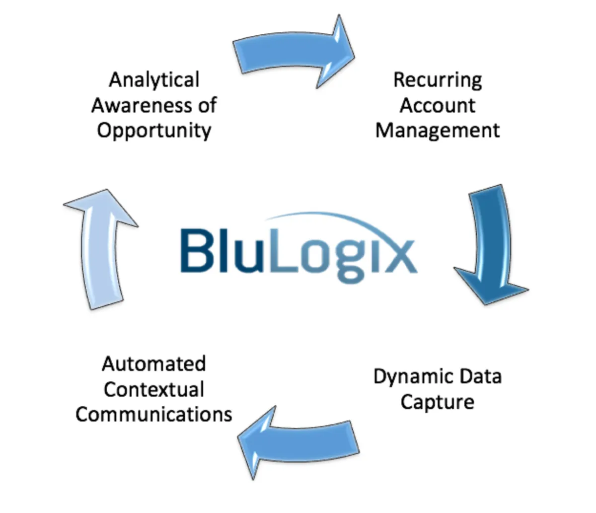 Notre avis sur BLUIQ : un logiciel de devis à découvrir
