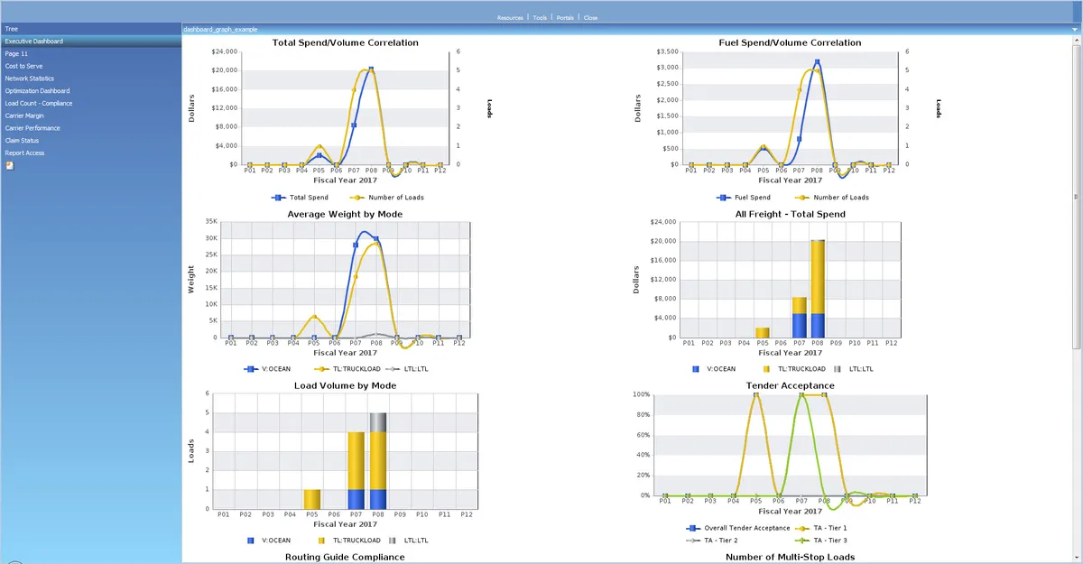 Notre avis sur BluJay TMS : un logiciel supply chain (SCM: gestion de la chaine logistique) à découvrir