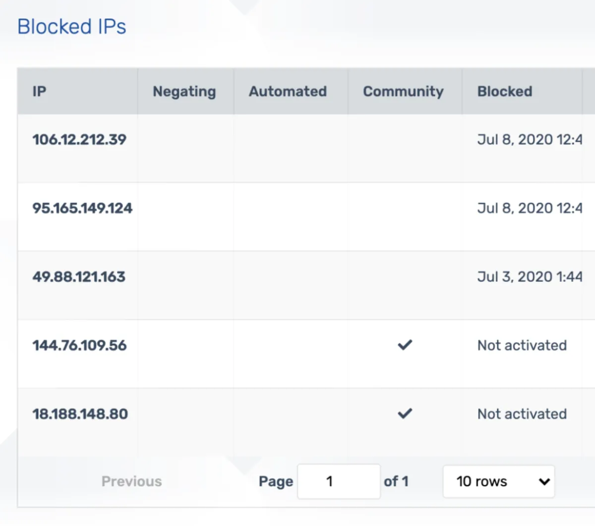 Interface Blumira: fonctionnalités, prix, alternatives