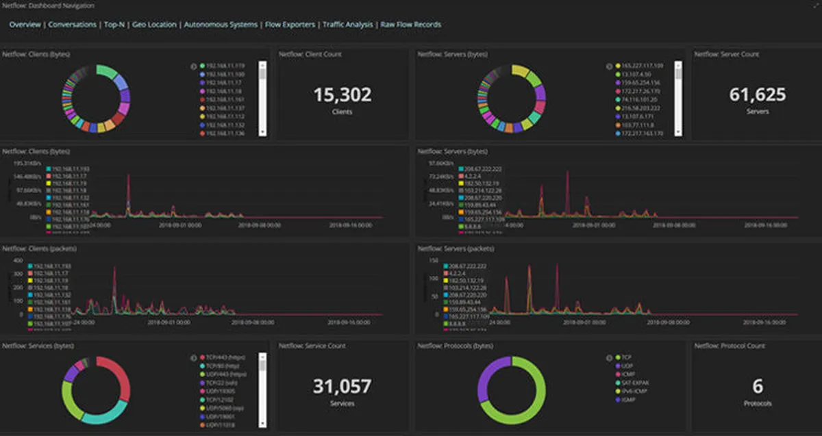 Notre avis sur Blusapphire : un logiciel de sécurité réseau à découvrir Notre avis sur Blusapphire : un logiciel de sécurité réseau à découvrir