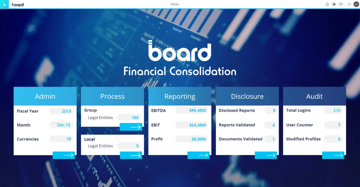 Interface Board Business Intelligence: fonctionnalités, prix, alternatives Interface Board Business Intelligence: fonctionnalités, prix, alternatives