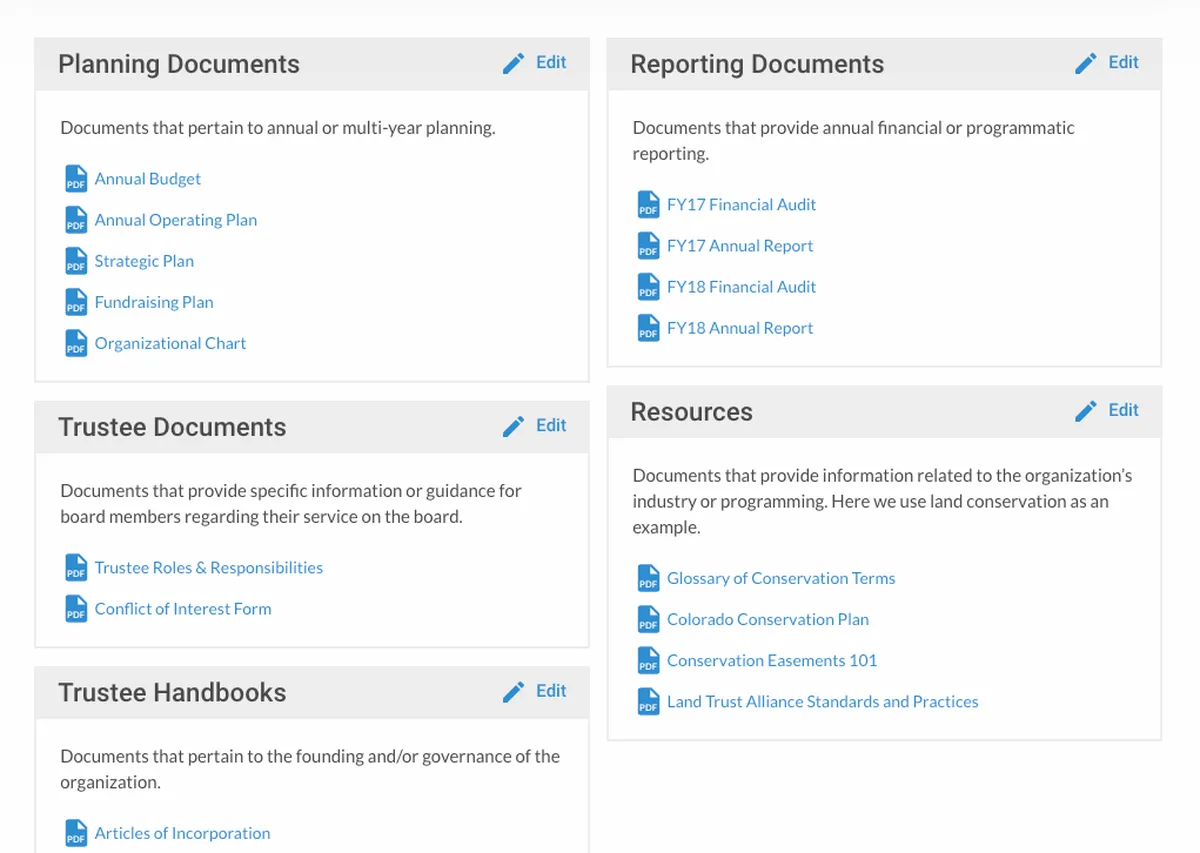 Interface BoardSpot: fonctionnalités, prix, alternatives