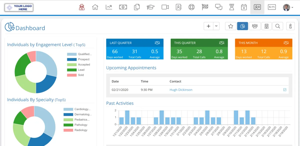 Interface Boast: fonctionnalités, prix, alternatives