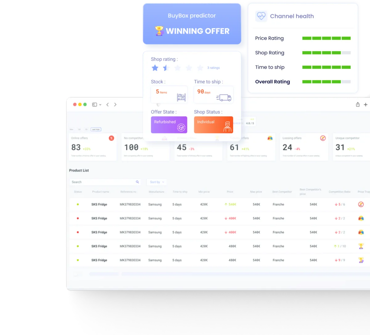 Interface Boostmyshop myPricing: fonctionnalités, prix, alternatives
