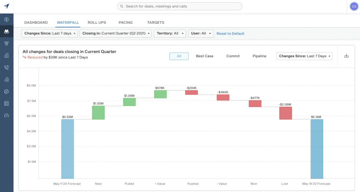 Interface BoostUp: fonctionnalités, prix, alternatives