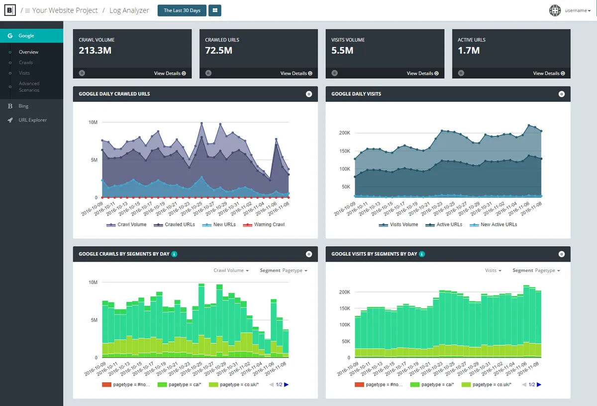 Interface Botify: fonctionnalités, prix, alternatives