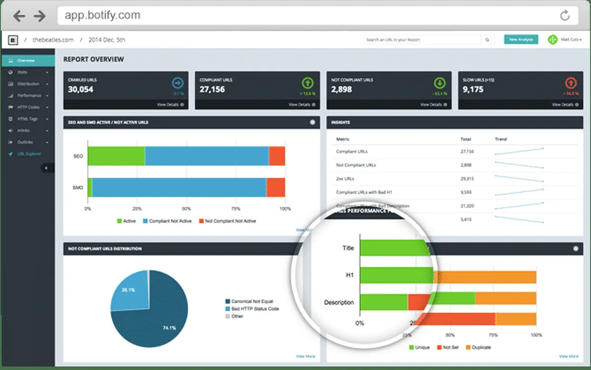 Notre avis sur Botify : un logiciel de référencement gratuit (SEO: search engine optimization) à découvrir