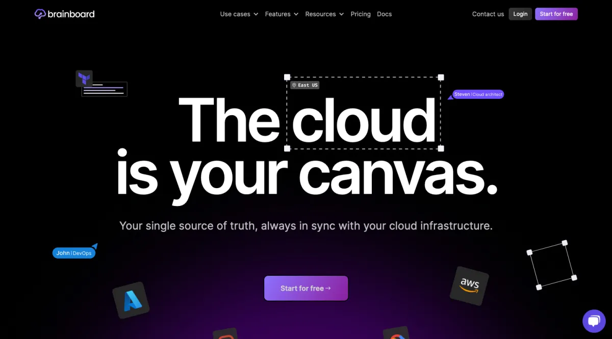 Interface Brainboard : fonctionnalités, prix, alternatives