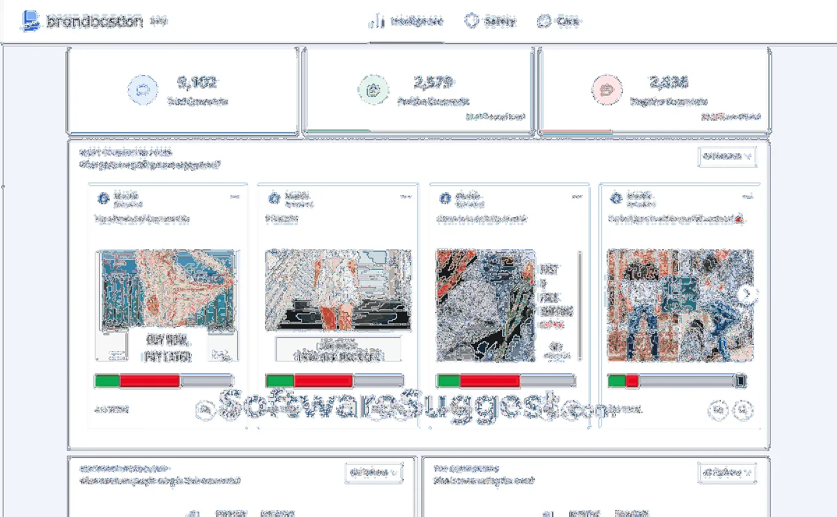 Notre avis sur Brandbastion : un logiciel d'expérience client (CX) à découvrir