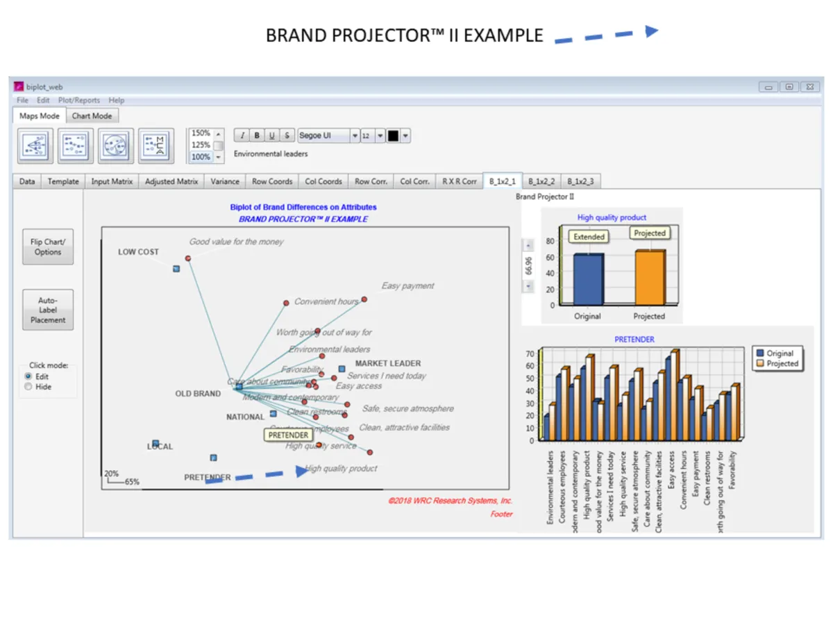 Notre avis sur BrandMap : un logiciel de visualisation de données (data visualization) à découvrir