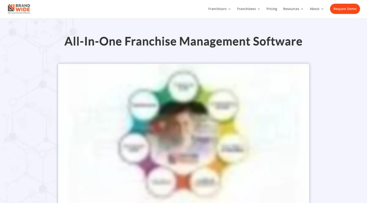 Interface BrandWide : fonctionnalités, prix, alternatives