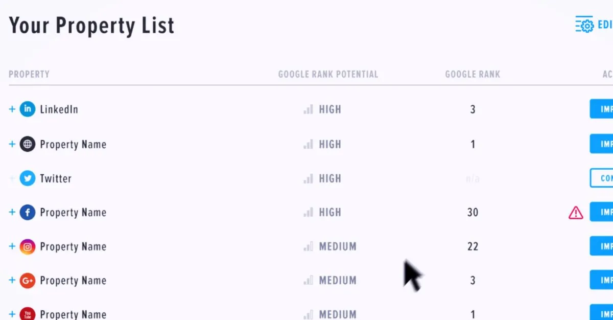 Notre avis sur BrandYourself : un logiciel de gestion de réputation à découvrir