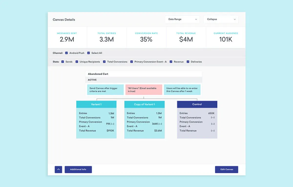 Braze: avis sur le logiciel de marketing automation: fonctionnalités, avantages, inconvénients et tarifs