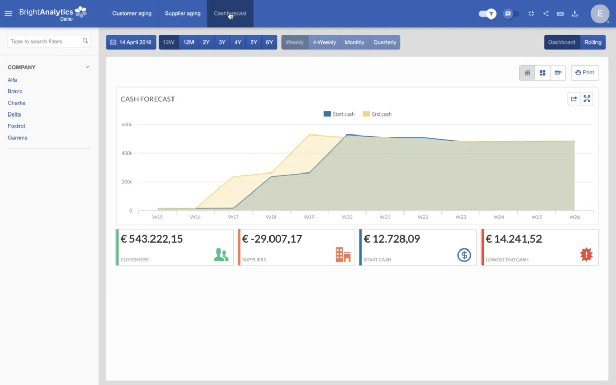 Interface Bright Analytics: fonctionnalités, prix, alternatives