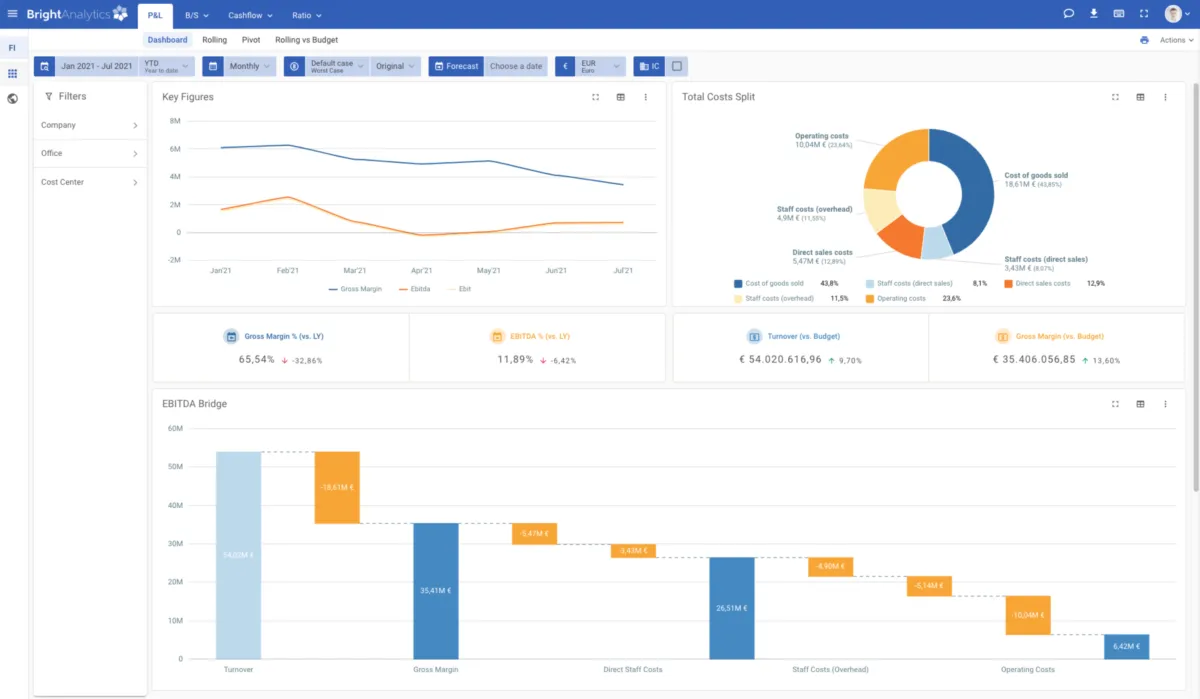 Notre avis sur Bright Analytics : un logiciel de reporting à découvrir