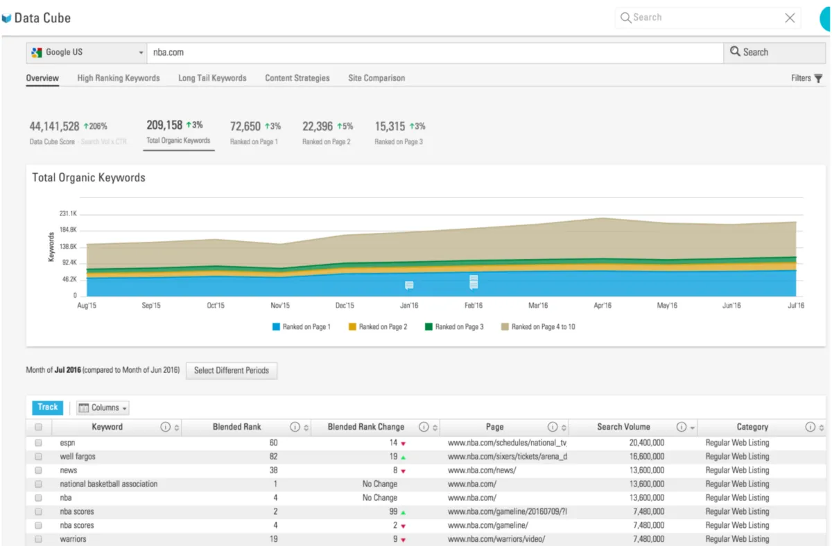 Interface BrightEdge: image, ergonomie, alternatives