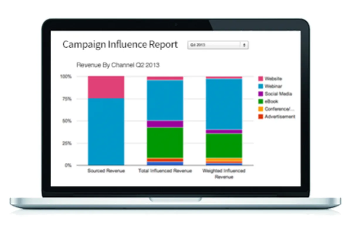 Notre avis sur BrightFunnel : un logiciel ABM (account based marketing) à découvrir