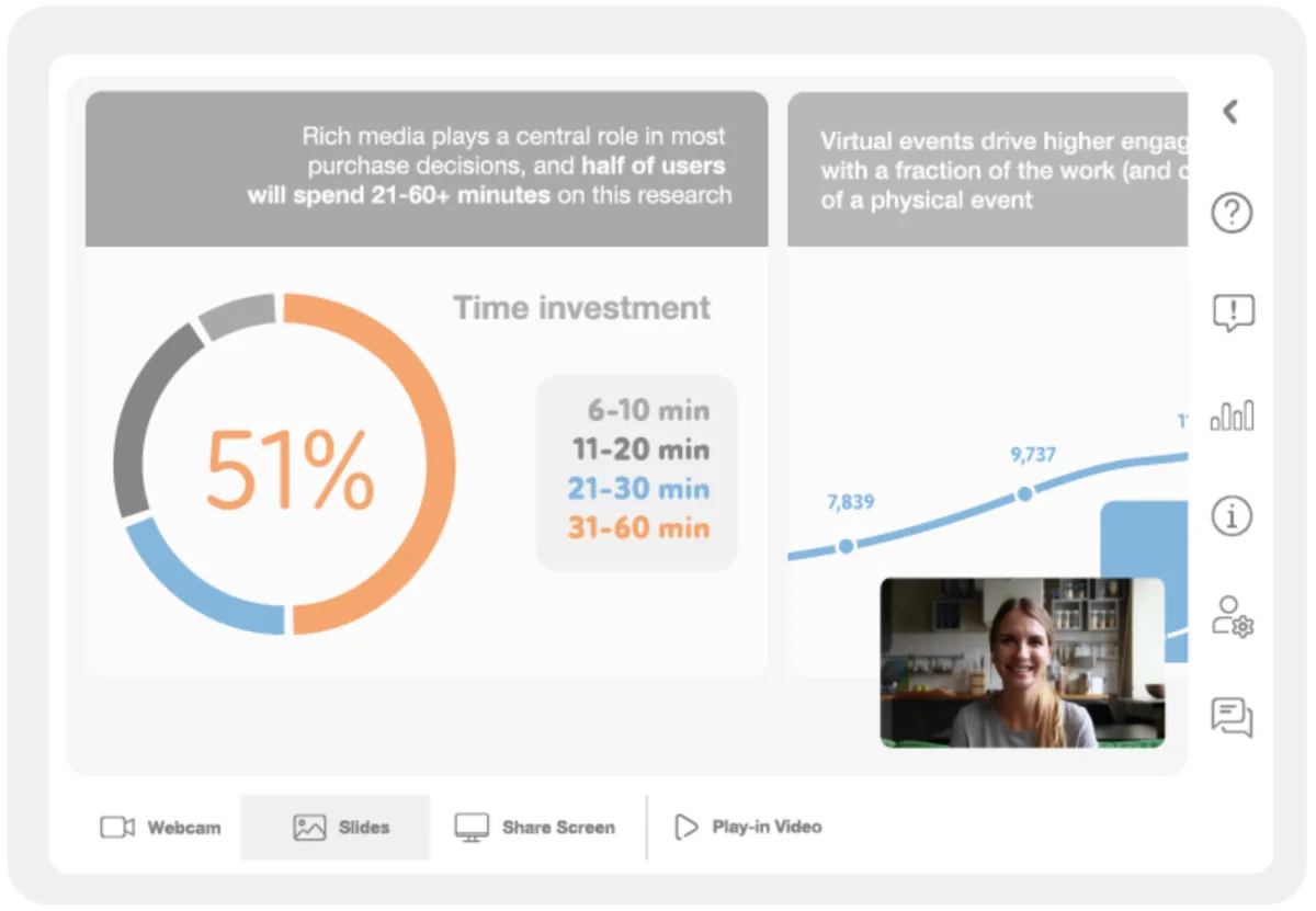 Interface BrightTALK Channels: fonctionnalités, prix, alternatives