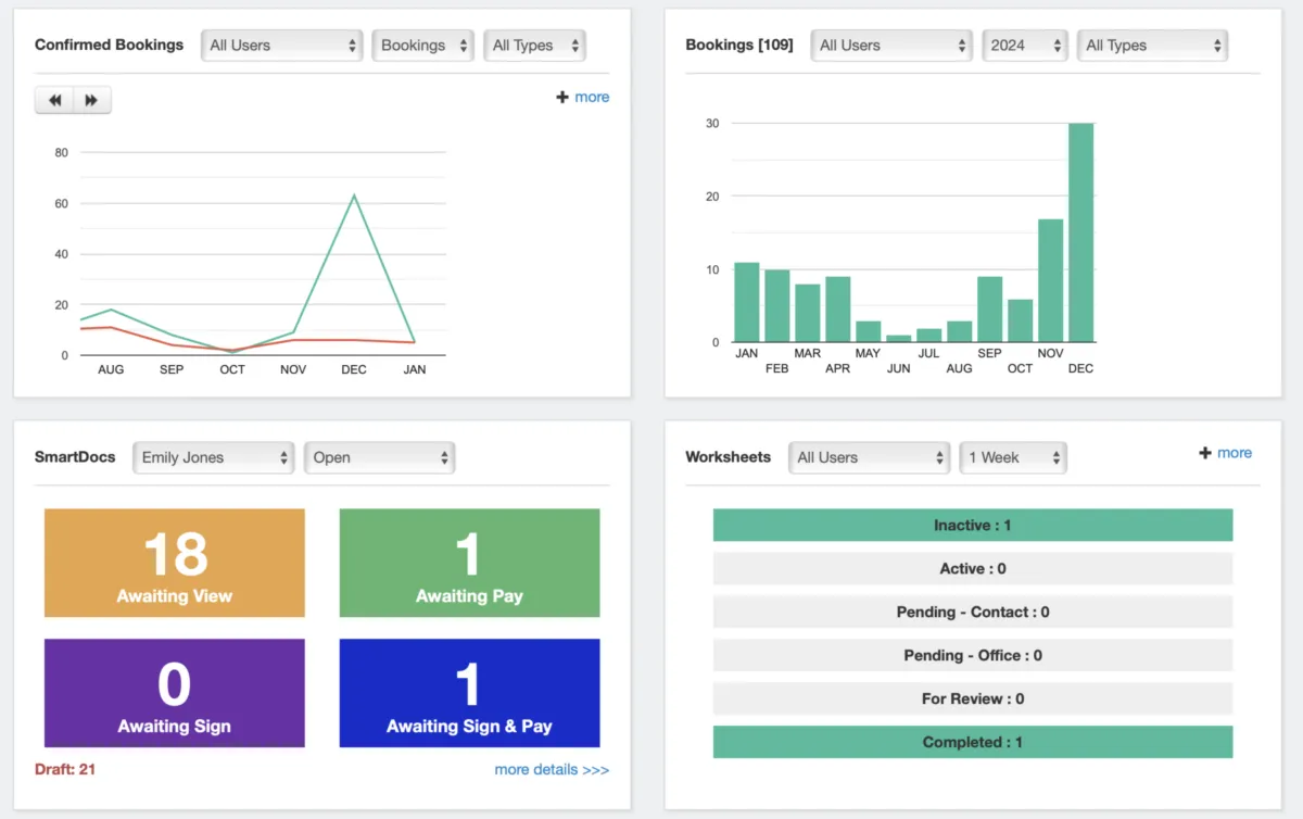 Interface BriteBiz: fonctionnalités, prix, alternatives