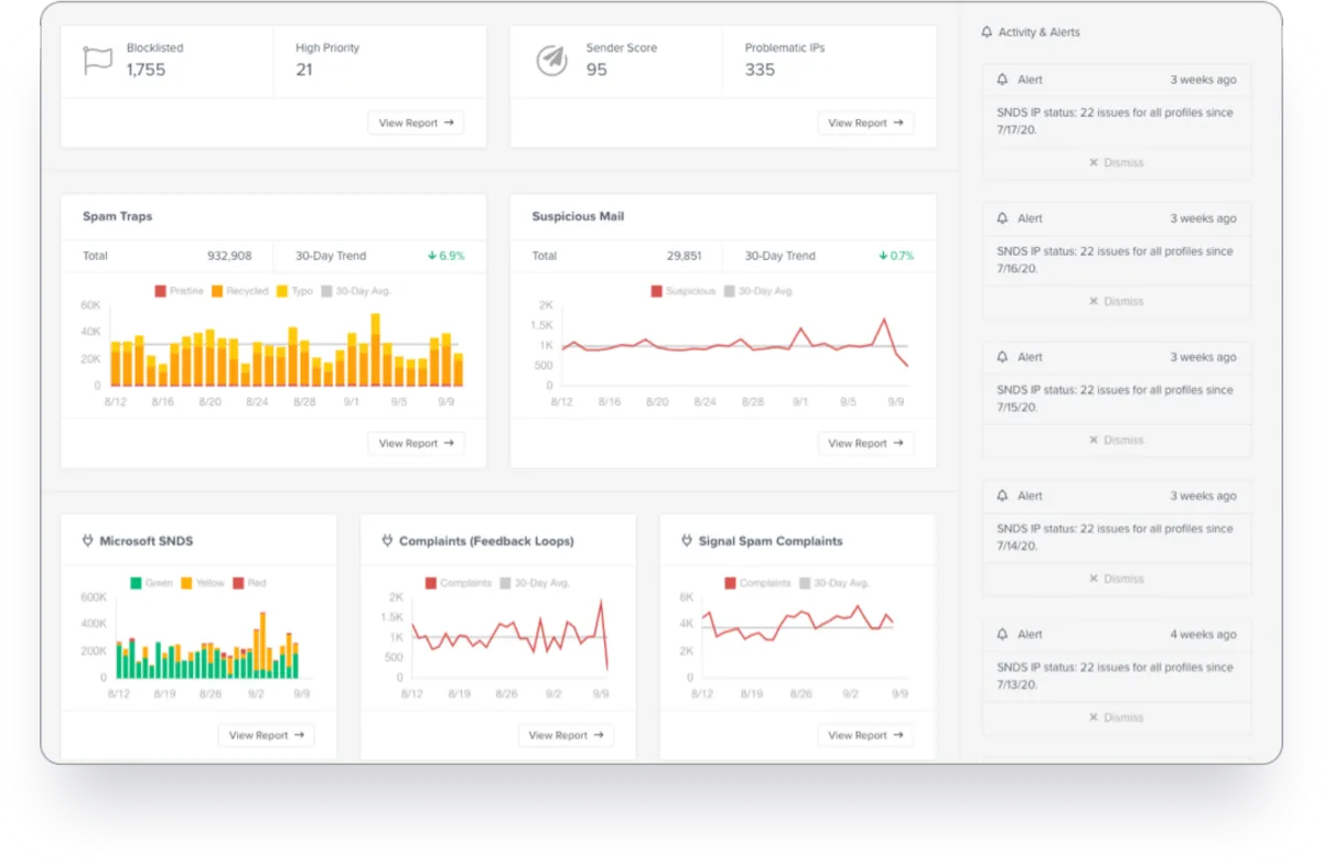 Interface Briteverify: fonctionnalités, prix, alternatives Interface Briteverify: fonctionnalités, prix, alternatives