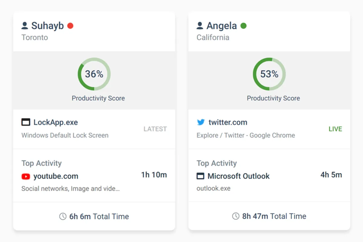 BrowseReporter: avis sur le logiciel de travail à distance (télétravail / remote work): fonctionnalités, avantages, inconvénients et tarifs BrowseReporter: avis sur le logiciel de travail à distance (télétravail / remote work): fonctionnalités, avantages, inconvénients et tarifs
