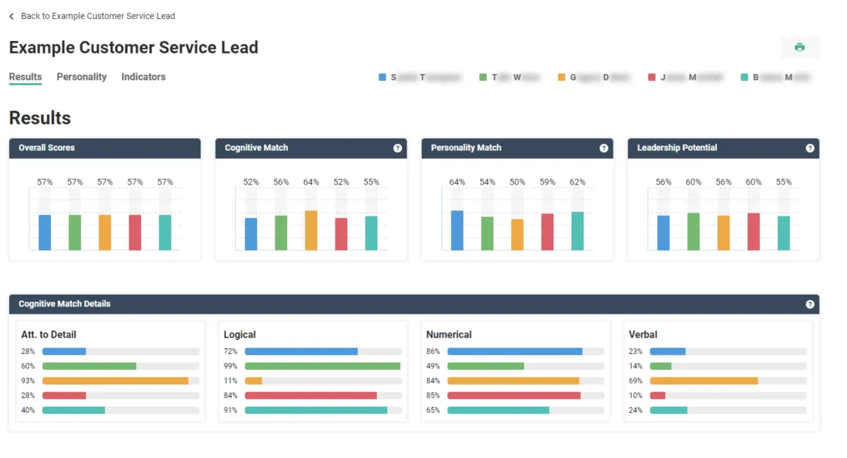 Interface Bryq: fonctionnalités, prix, alternatives
