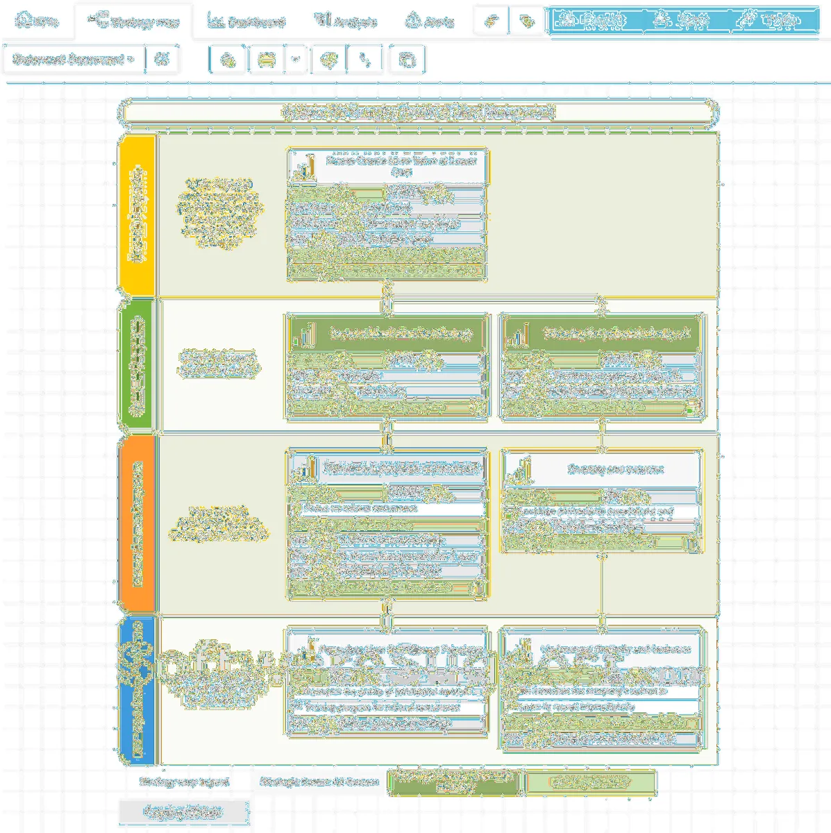 Notre avis sur BSC Designer : un logiciel de planification stratégique à découvrir