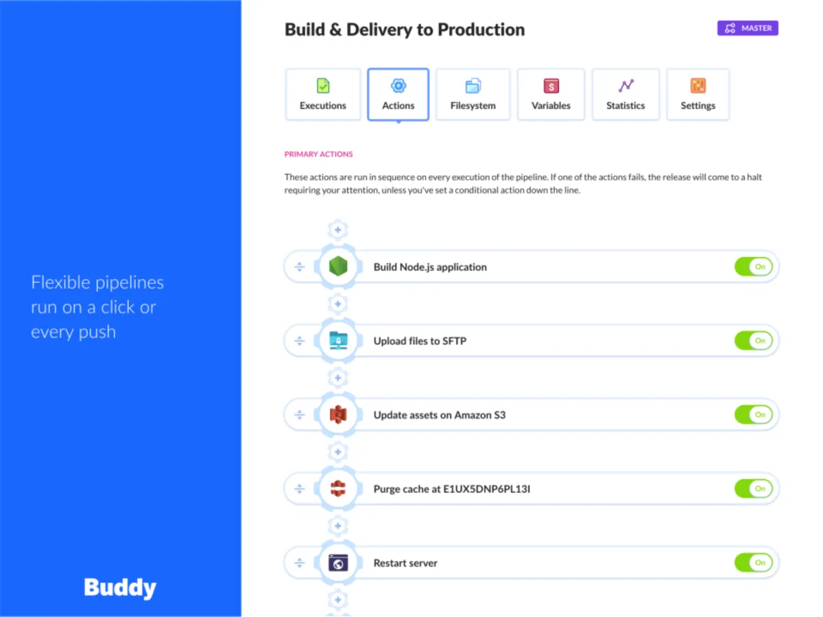 Interface Buddy: fonctionnalités, prix, alternatives