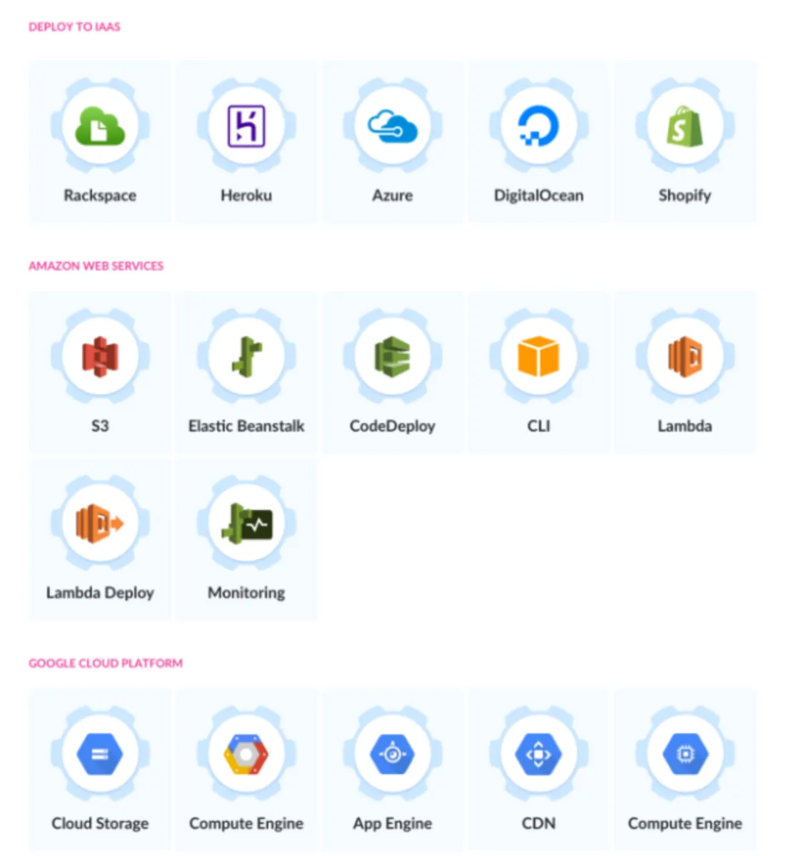 Notre avis sur Buddy : un logiciel de développement d'applications (app builder) à découvrir
